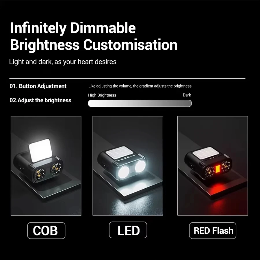 Sensor COB LED Headlamp Cap Cl - огляд і ціна Fishing Hat
